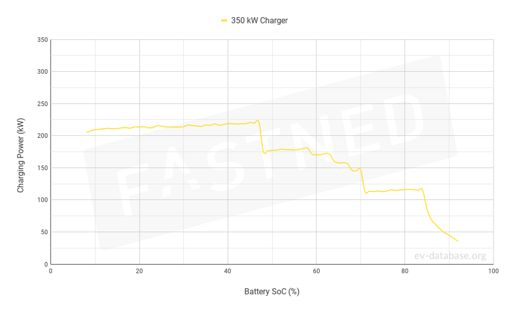 1381-FastchargeCurve.png