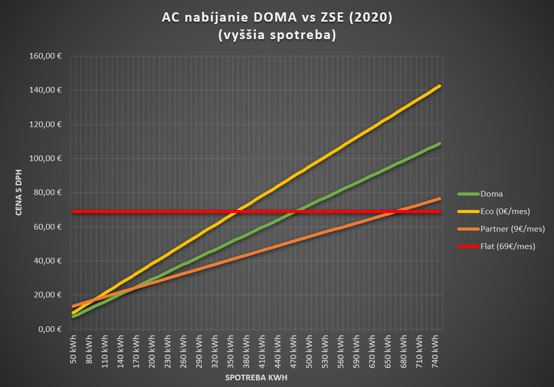 2 AC high.PNG