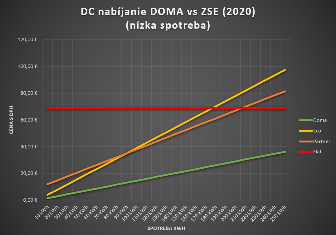 3 DC low.PNG