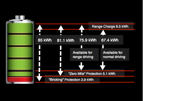 85kwh battery capacity.jpg