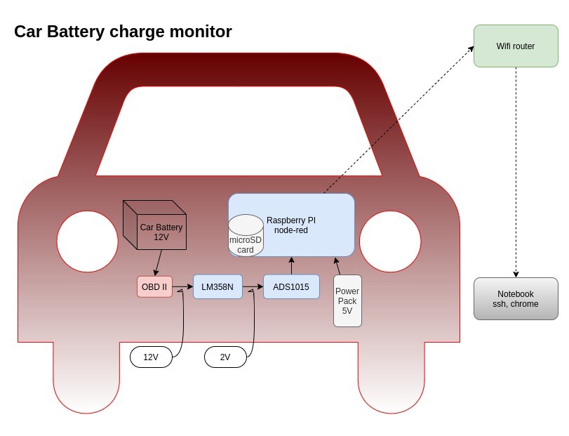 car_charger_diagram.jpg - Click image for larger version  Name:	car_charger_diagram.jpg Views:	0 Size:	58.6 KB ID:	71301