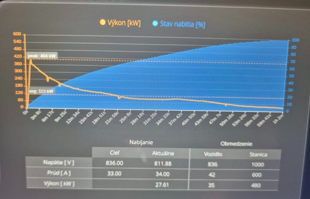 cybertruck-fast-charging-curve.jpg