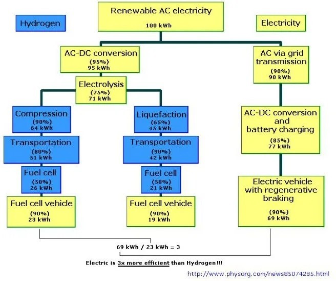 hybrid_hydrogen_vs_electric_chart.jpg