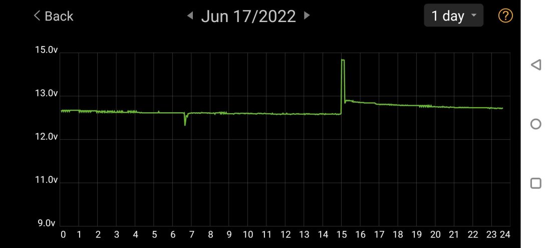 Ioniq_12V_battery_charging.jpg