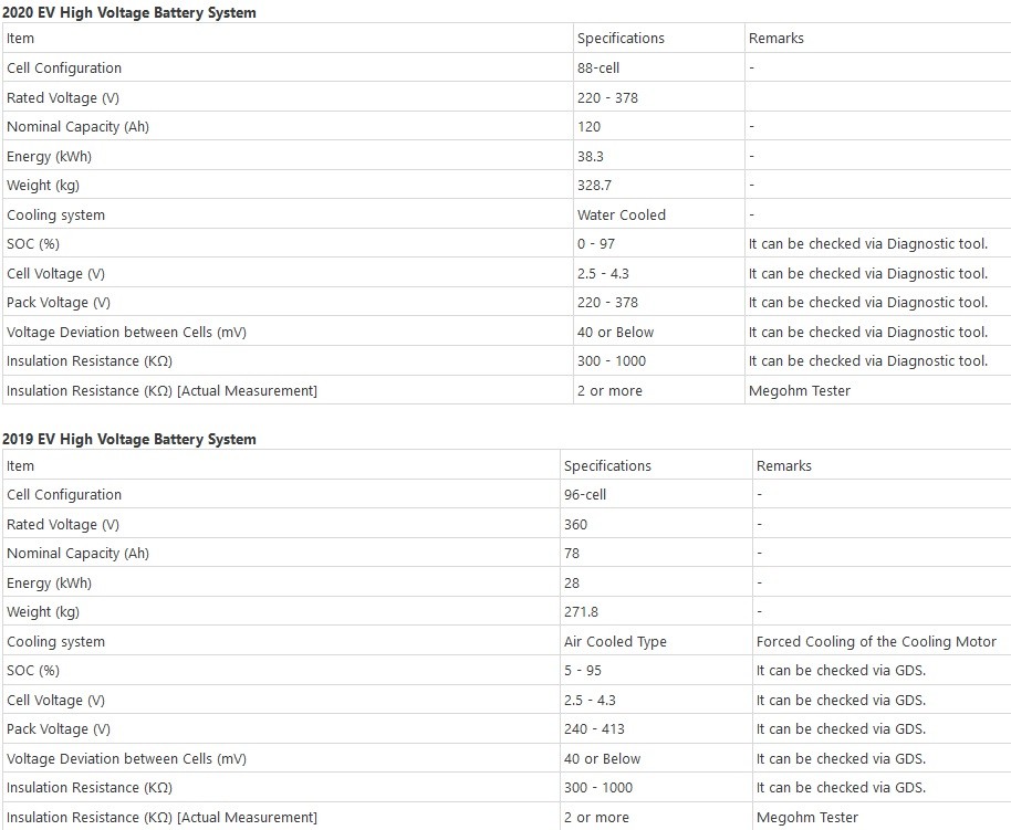 Ioniq_battery_specs.jpg