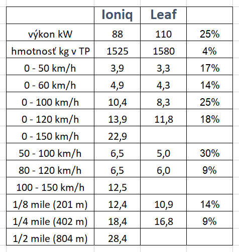 Ioniq_Leaf.png