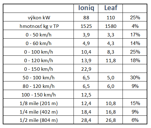 Ioniq_Leaf_2.png