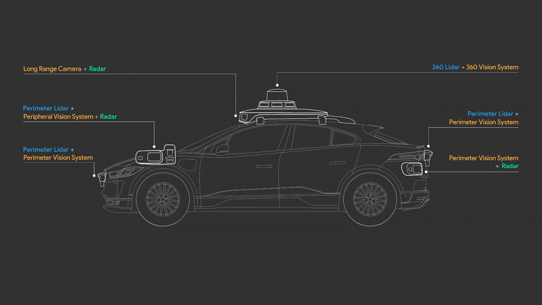 iPace_lineart_sensor_callout_03022020_01_01.png - Kliknite na obrázok pre väčšiu verziu  Meno:	iPace_lineart_sensor_callout_03022020_01_01.png Videní:	0 Veľkosť:190,8 KB ID:	63273