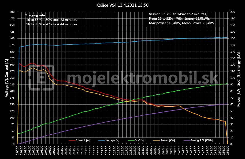 Click image for larger version  Name:	Kosice-ID.4-krivka-nabijania.jpg Views:	7 Size:	200.5 KB ID:	89050