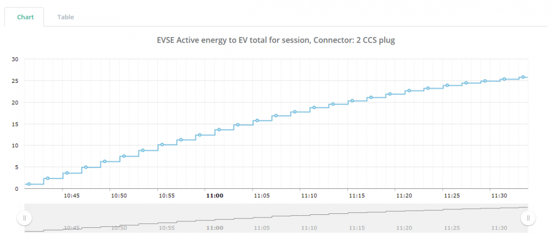 Kosice_kWh.png