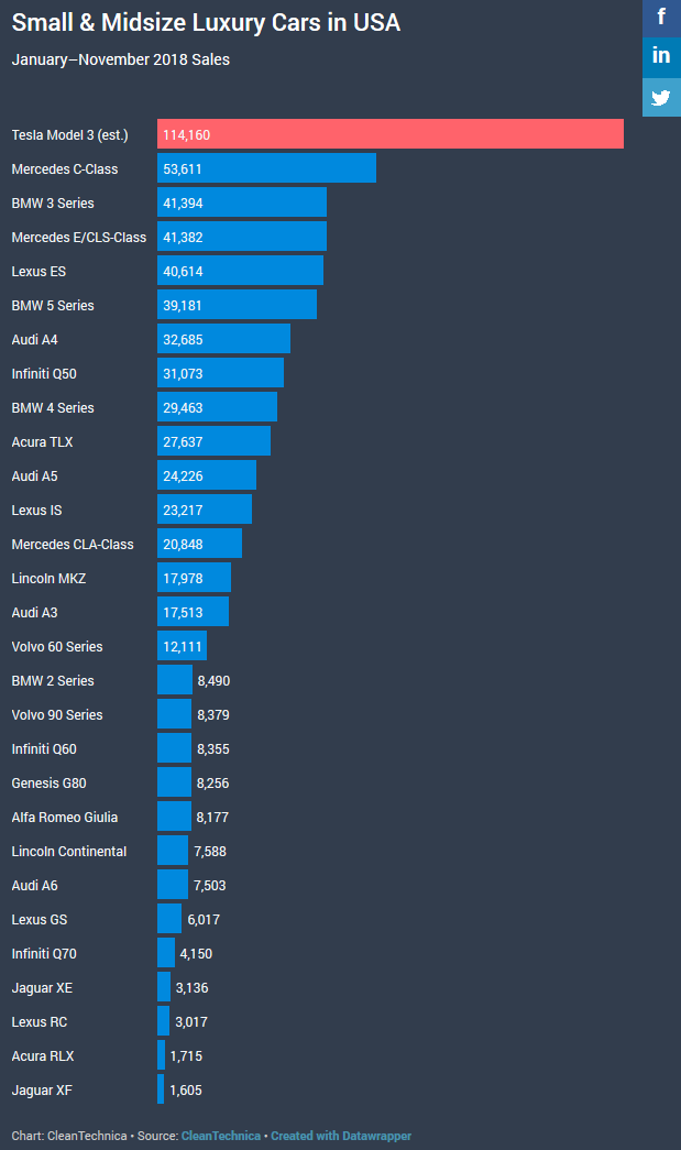 Click image for larger version  Name:	model-3-predaj-1.png Views:	1 Size:	21.6 KB ID:	31467