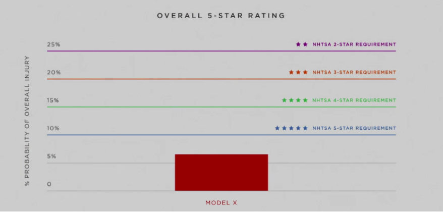 model-x-safety-rating.png