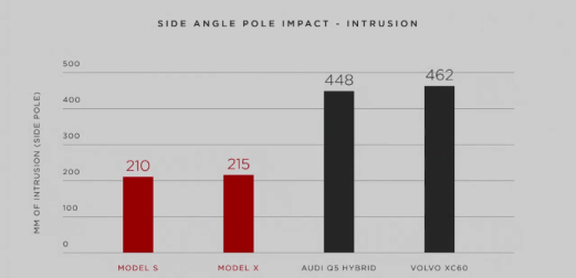 model-x-side-impact.png