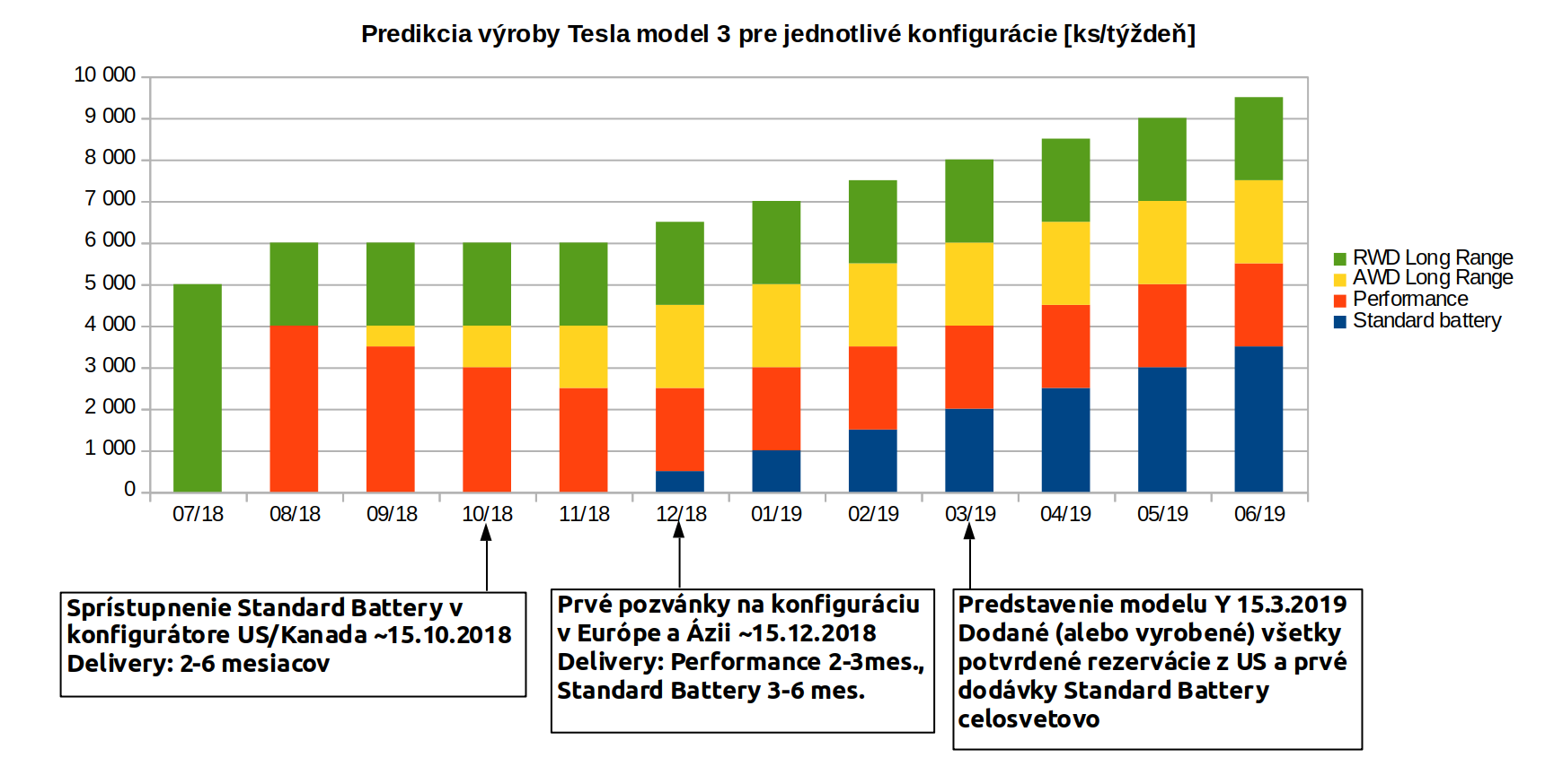 Model3_delivery_estimation.png