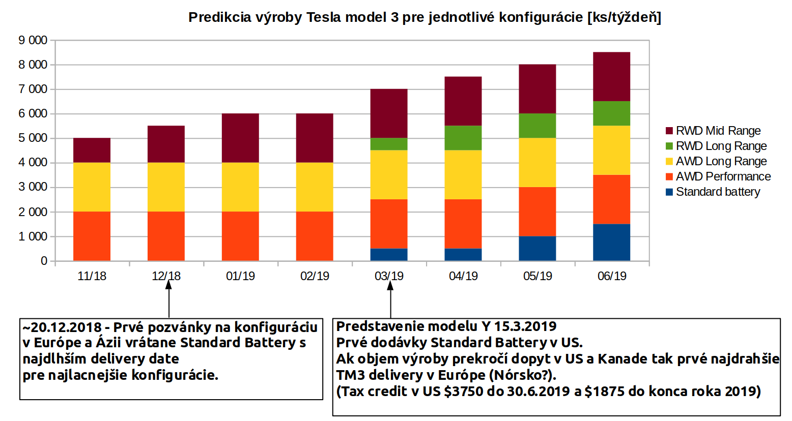 Model3_delivery_estimation_1.png
