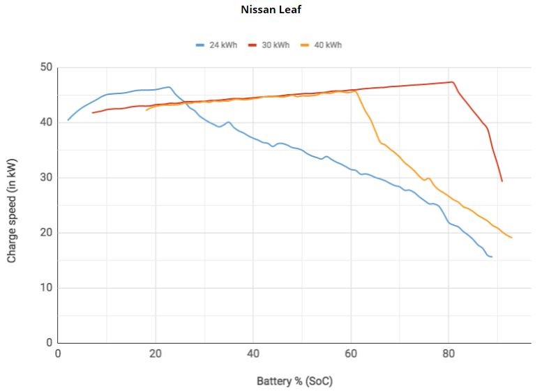 Nissan_SoC.jpg