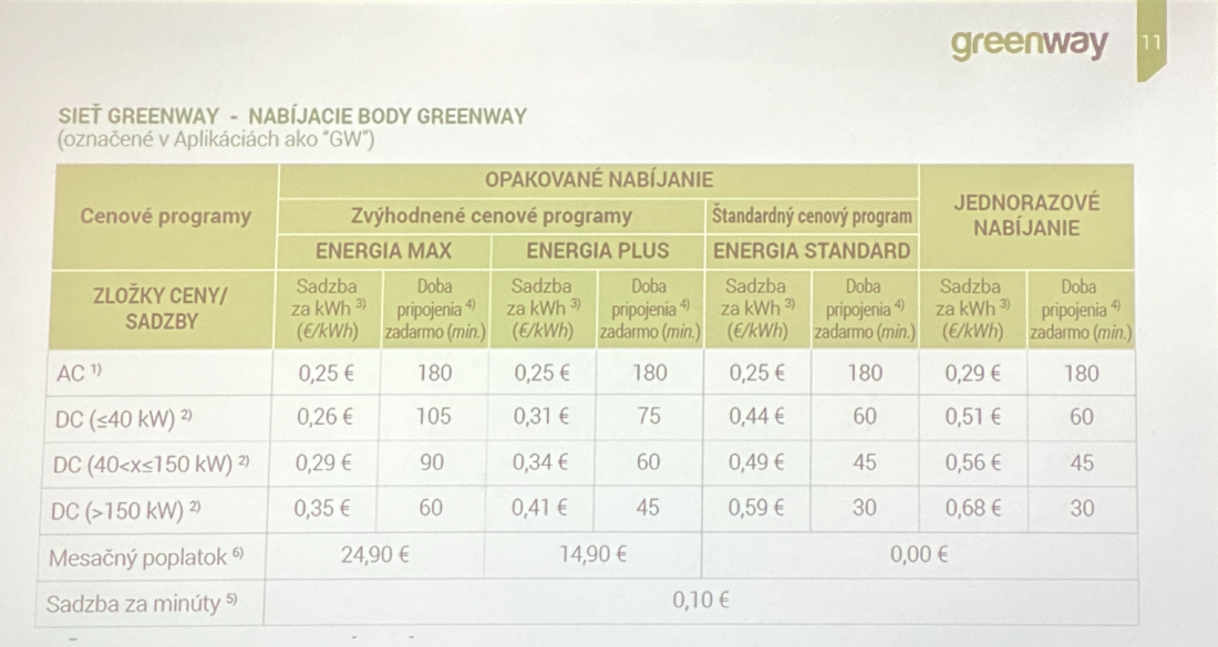 Kliknite na obrázok pre väčšiu verziu  Meno:	Novy Cennik Greenway.png Videní:	0 Veľkosť:774,4 KB ID:	43778