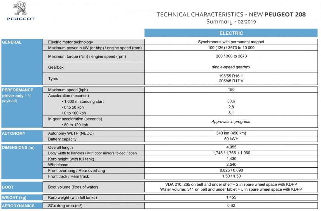 PEUGEOT-e-208-technical-characteristics.jpg