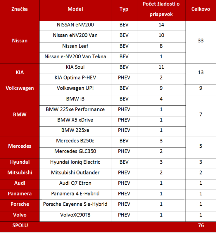 tabulka elektromobily (1)_1.png