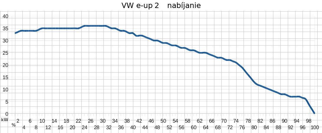 VW_e-up_2_Nabijanie.png