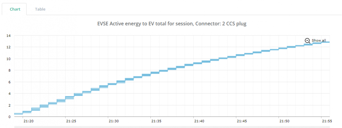 Zilina_kWh.png