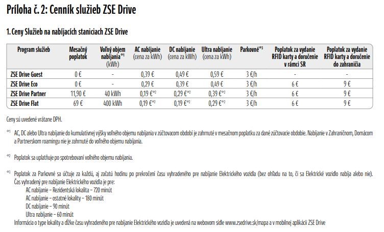 ZSE drive od 01.04.2022.jpg
