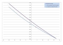 heatingandACusagev07increase.jpg