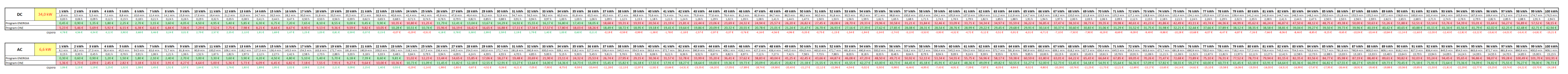 Greenway_ONE_vs_ENERGIA.PNG
